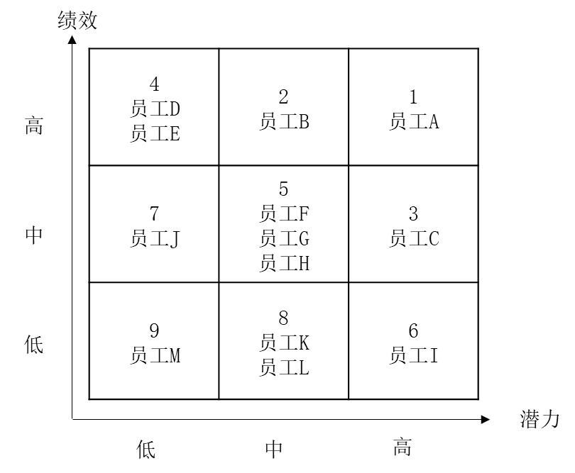 管理咨询公司:企业人才盘点大会怎么举行? 管理咨询公司:企业人才盘点大会怎么举行?