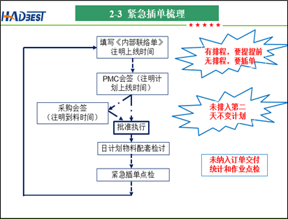 瀚达美电子有限公司订单交付改善