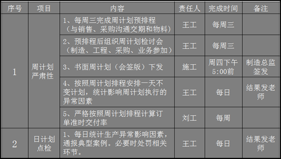 重庆隆鑫工业公司交期改善项目