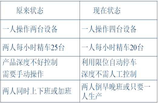 深圳某汽配厂精益推广项目