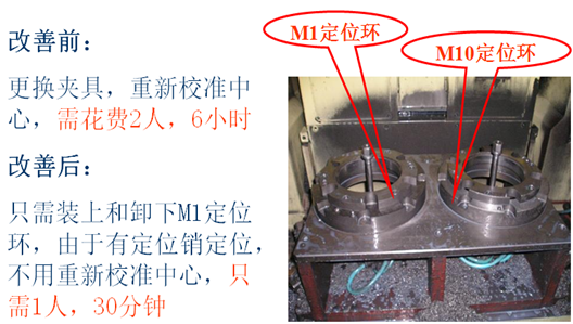 深圳某汽配厂精益推广项目 深圳某汽配厂精益推广项目