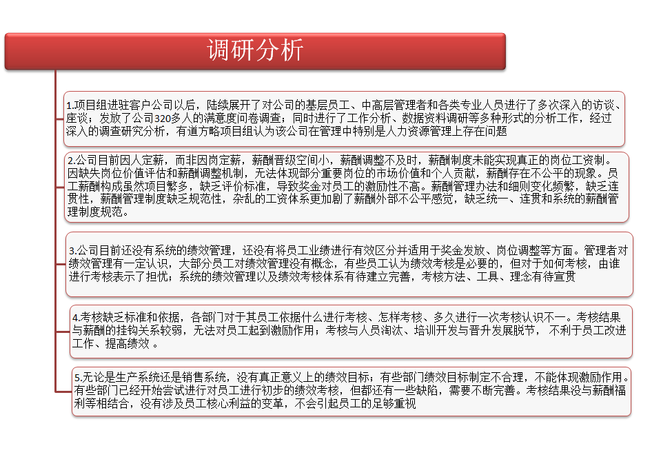 小天鹅洗衣机绩效考核项目 小天鹅洗衣机绩效考核项目