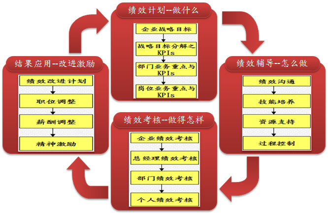 小天鹅洗衣机绩效考核项目 小天鹅洗衣机绩效考核项目