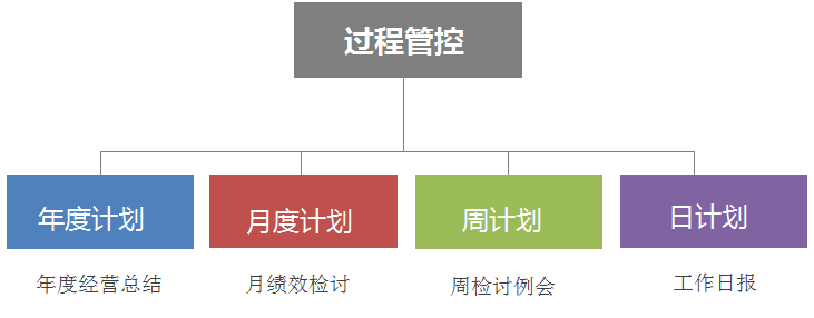 小天鹅洗衣机绩效考核项目 小天鹅洗衣机绩效考核项目