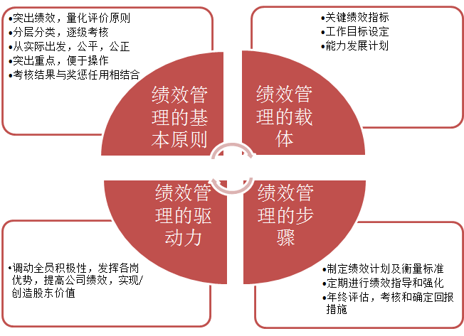 深圳市慧眼视讯绩效考核改善项目