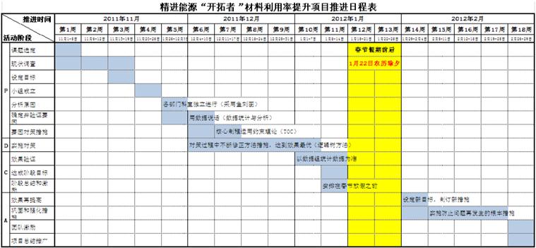 精进能源营运改善项目 精进能源营运改善项目