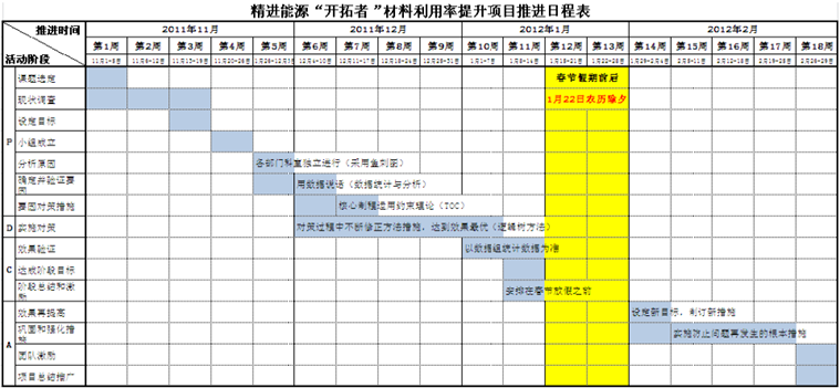 精进能源营运改善项目