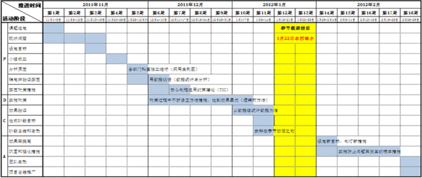 精进能源营运改善项目 精进能源营运改善项目