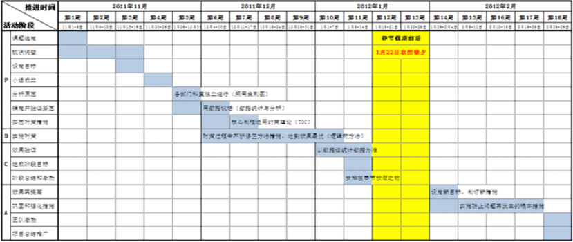 精进能源营运改善项目