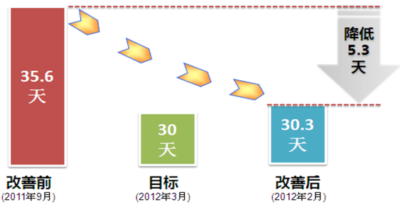 精进能源营运改善项目 精进能源营运改善项目