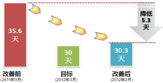 精进能源营运改善项目