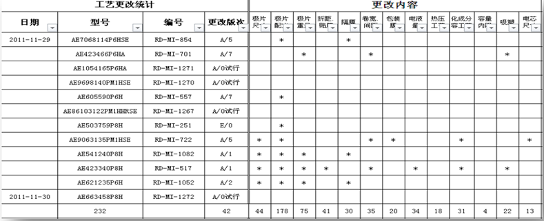 精进能源营运改善项目 精进能源营运改善项目