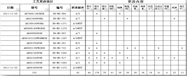 精进能源营运改善项目