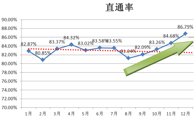 精进能源营运改善项目 精进能源营运改善项目