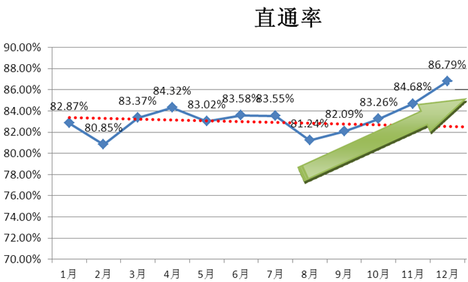 精进能源营运改善项目