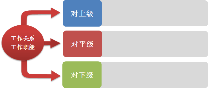 河北普康公司人力资源改善项目