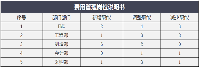 河北普康公司人力资源改善项目