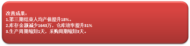 温州意华通讯接插件公司供应链改善项目