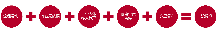 营运流程 营运流程
