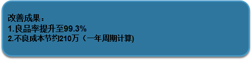 南玻显示器件科技有限公司质量改善项目