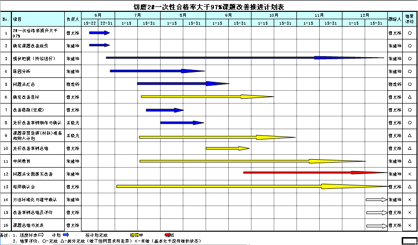 南玻显示器件科技有限公司质量改善项目