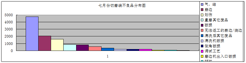 南玻显示器件科技有限公司质量改善项目