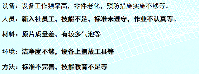 南玻显示器件科技有限公司质量改善项目