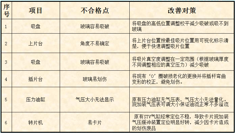 南玻显示器件科技有限公司质量改善项目