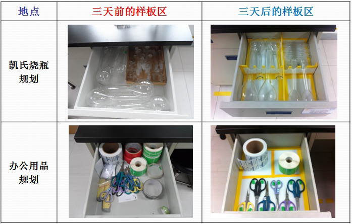 华润三九5S改善项目