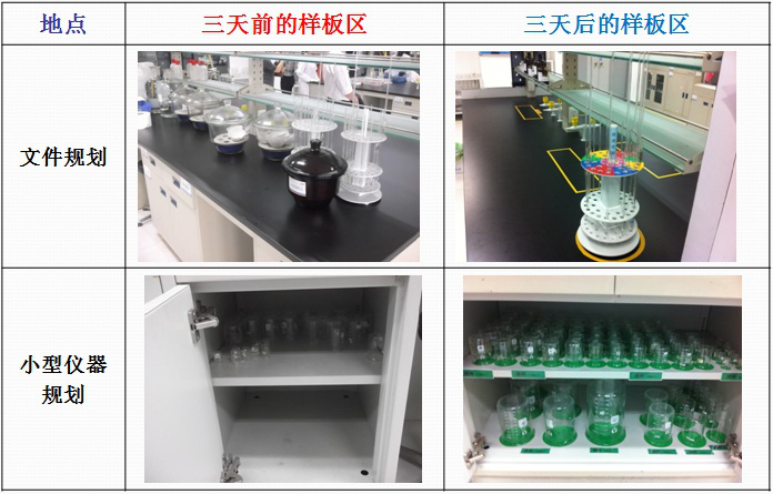 华润三九5S改善项目