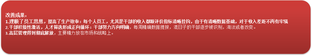 小天鹅洗衣机绩效考核项目