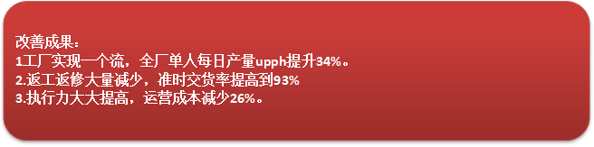 美的电器供应商改善项目