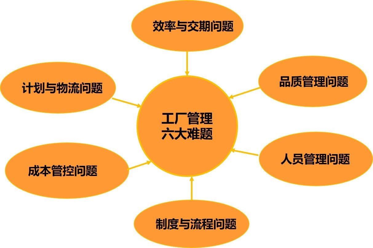 什么是商业模式？管理咨询公司分析现最成功几种商业模式