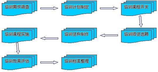 80%企业培训存在哪些问题？分析现在企业培训现状