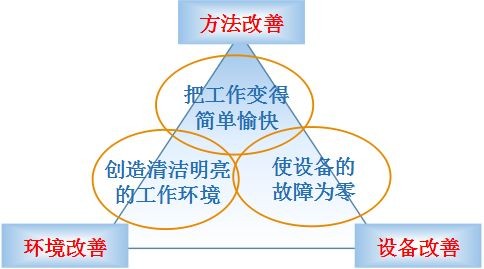 何为精益生产？企业精益生产管理10种方法